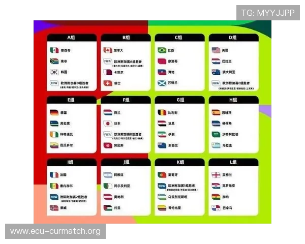 2026年世界杯分组抽签仪式直播时间及在线观看渠道全攻略