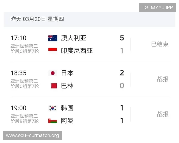 2026年世界杯亚洲预选赛晋级规则详解及最新赛程安排分析