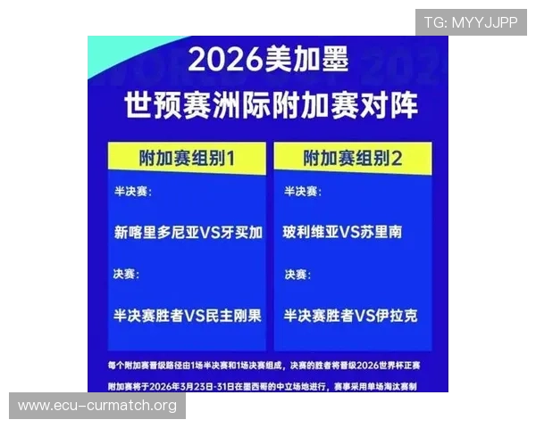 2026年世界杯各州分配方案的变化原因及其对赛事组织的影响分析