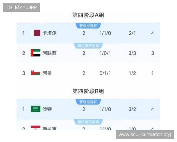 2026年世界杯对阵图表的未来展望,分析可能的赛程调整和比赛亮点 2026年世界杯对阵图表的未来展望,分析可能的赛程调整和比赛亮点