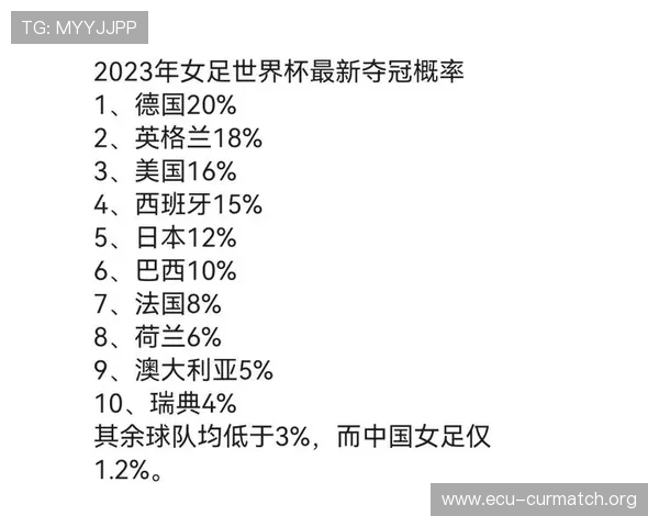 2026年世界杯夺冠概率大揭秘:专家预测最有潜力的球队