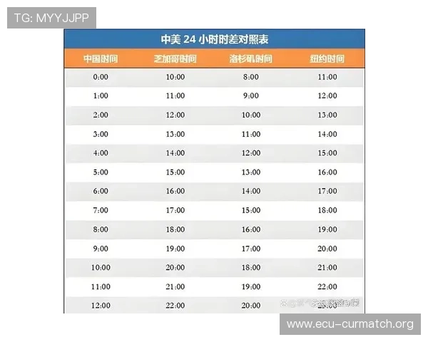 2026年世界杯比赛时间表和举办城市全景，了解赛事安排的最新信息