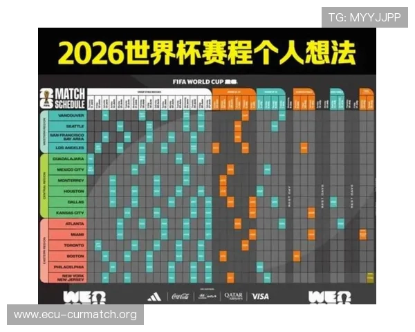 2026年美加墨世界杯赛制详细解析与比赛规则变化 2026年美加墨世界杯赛制详细解析与比赛规则变化