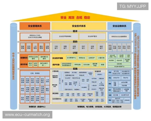 乐鱼体育官方网页版登录安全保障措施全面解析确保用户账号信息安全