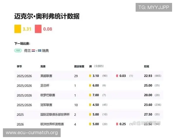 2026年世界杯荷兰队与瑞典队球队身价排名及其对比赛表现的潜在影响