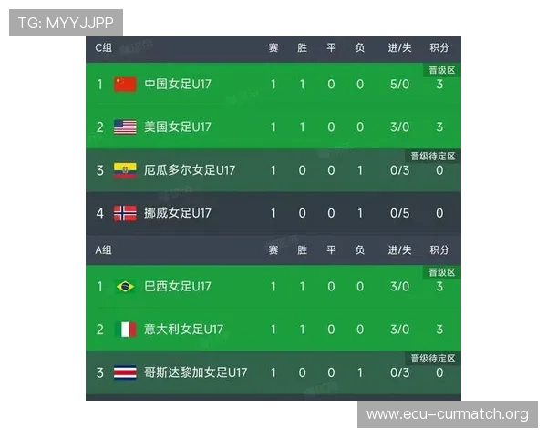 2026年世界杯西班牙与沙特阿拉伯小组积分榜详细情况及晋级形势解读